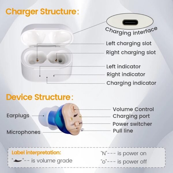 Elderly Hearing Aid Rechargeable ITE Deaf The Listening Device Mini Wireless Sound Amplifier Invisible Hearing Aids Headphones - Image 7