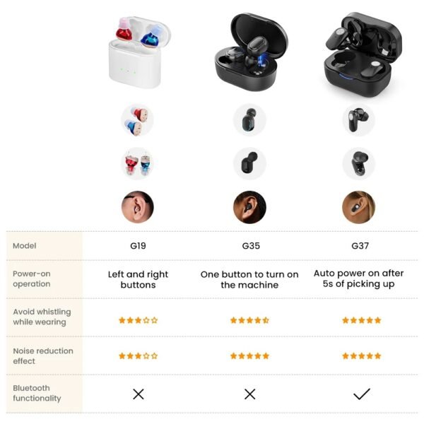 Elderly Hearing Aid Rechargeable ITE Deaf The Listening Device Mini Wireless Sound Amplifier Invisible Hearing Aids Headphones - Image 3