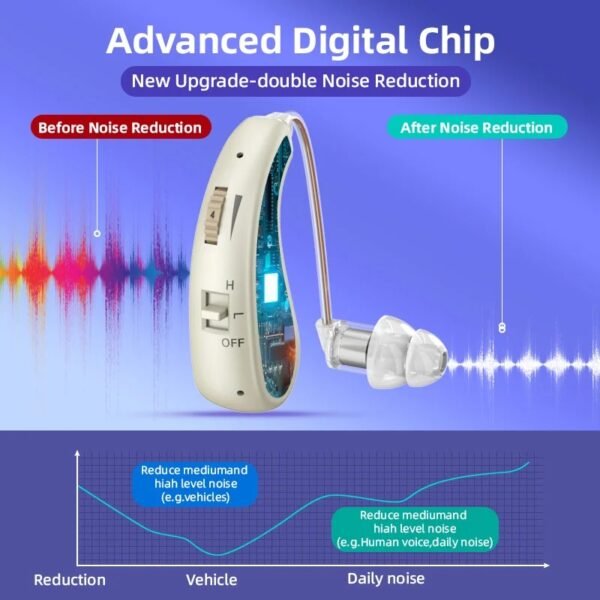Enlarged hearing health earphones enhance ear sound protection for the elderly with hearing loss and tinnitus For Hearing Aid - Image 4