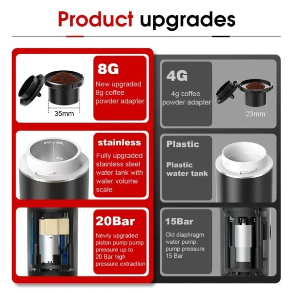 Wireless Electric Portable Espresso Coffee Machine for Car & Home Camping Coffee Maker 3-in-1 Capsule Powder Travel Coffee Maker(Black) - Image 6