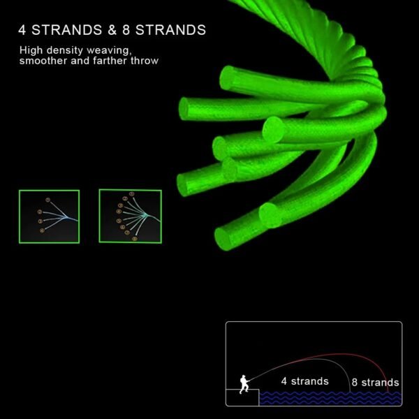 JOF 8 Strands PE Fishing Lines 300m 500m 1000M 20-100LB Braided Multifilament Fishing Wire Smooth & Strong For Carp Fishing ( YellowLine Number Line Number:X8 500M 50LB 0.32MM) - Image 2