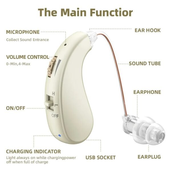Enlarged hearing health earphones enhance ear sound protection for the elderly with hearing loss and tinnitus For Hearing Aid - Image 2
